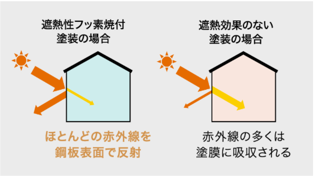 ケイミュー 金属サイディング はる・一番 |千葉県の雨漏り修理、屋根