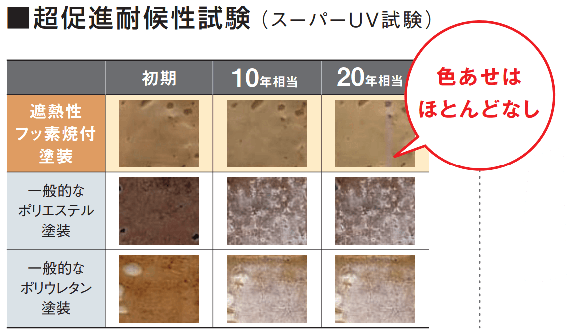 ケイミュー 金属サイディング はる・一番 |千葉県の雨漏り修理、屋根工事【四葉建装】